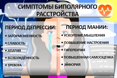 Лечение биполярного расстройства в Новичихе