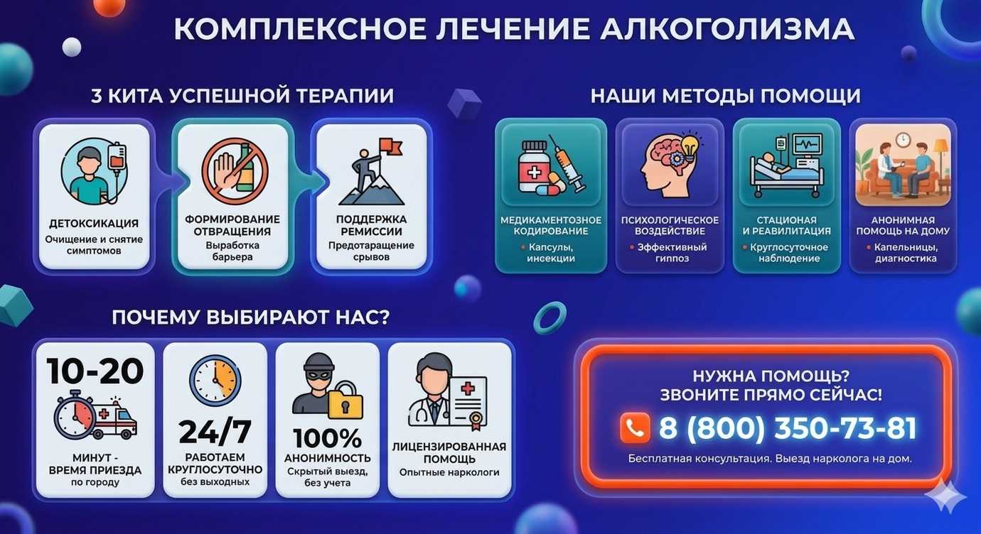Инфографика о методах лечения алкоголизма в Новичихе: детоксикация, кодирование и анонимная помощь на дому от клиники Похмельная служба.